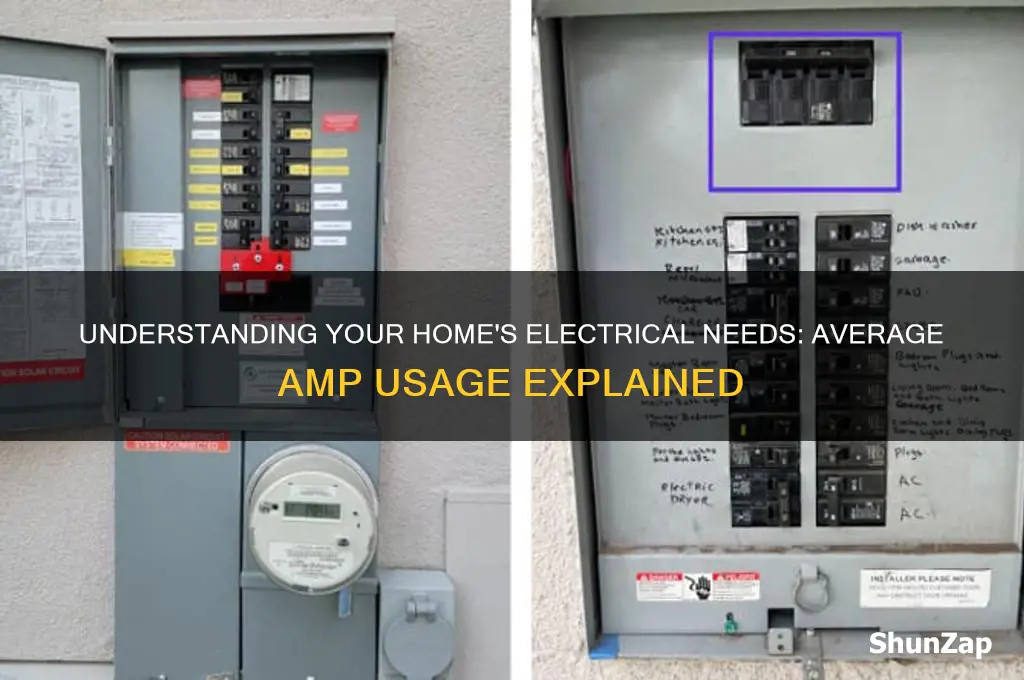 how many amps of electricity does a house use