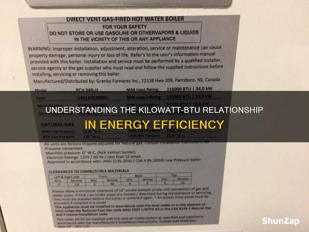 how many btus in a kilowatt electricity