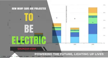 Projected Electric Vehicle Growth: How Many Cars Will Go Green?