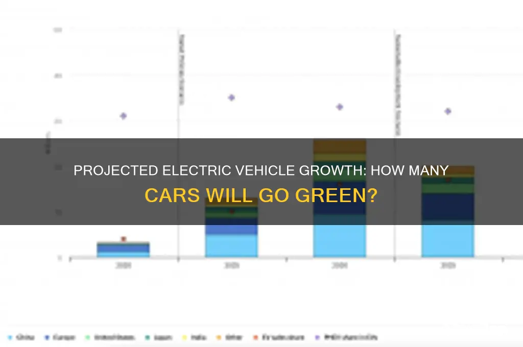 how many cars are projected to be electric