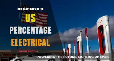 Electric Vehicles in America: Current Percentage and Future Trends