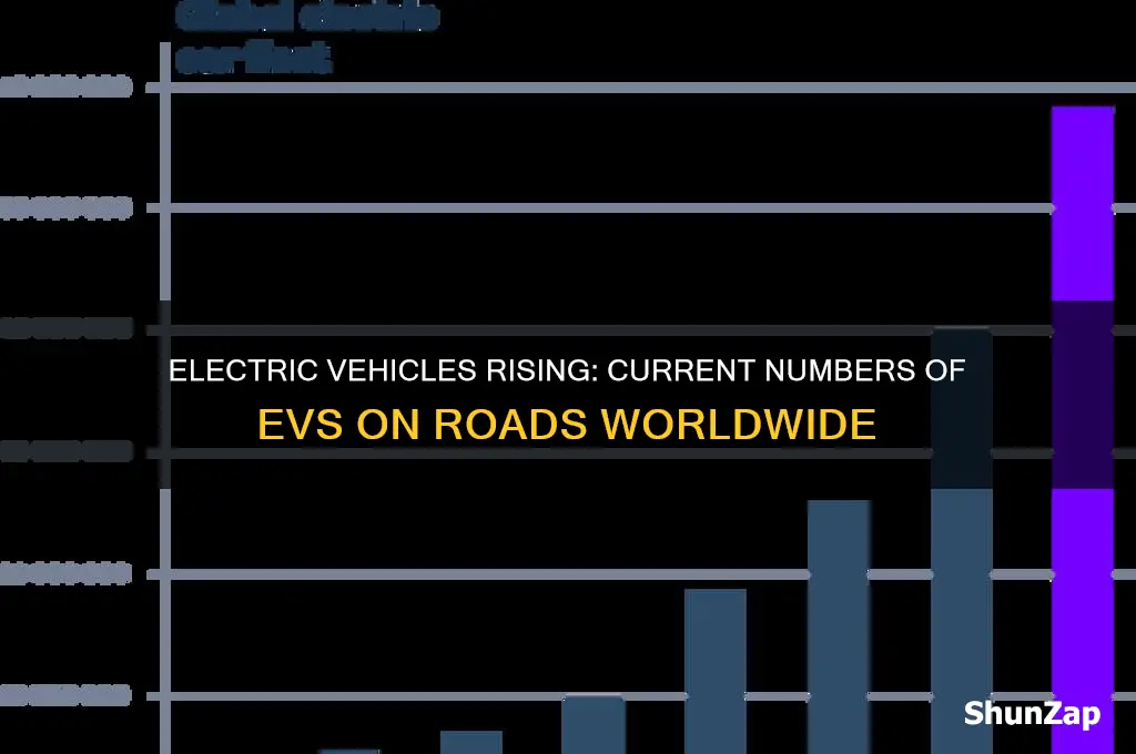 how many cars on the road are electric