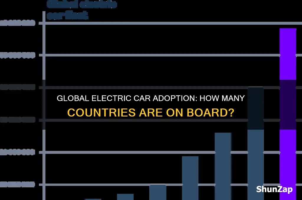 how many countries have electric cars