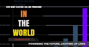 Global Electric Car Production: Tracking the World's EV Manufacturing Boom