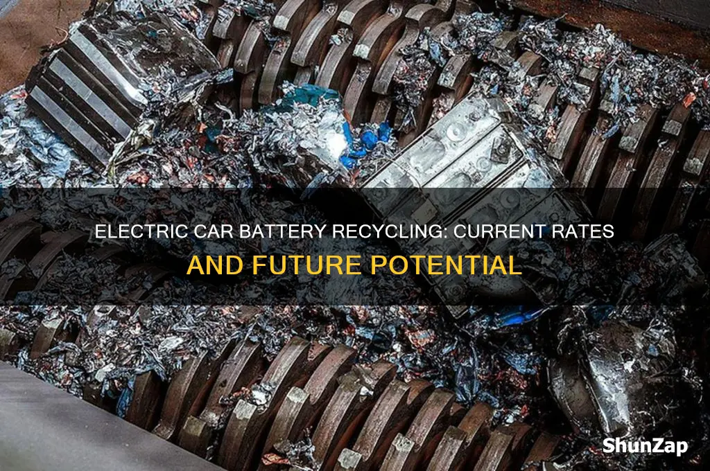 how many electric car batteries are recycled
