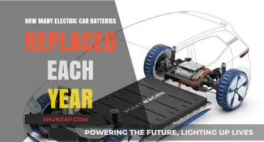 Annual Electric Car Battery Replacements: Trends and Environmental Impact