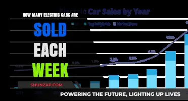 Weekly Electric Car Sales: Tracking the Global Shift to EVs