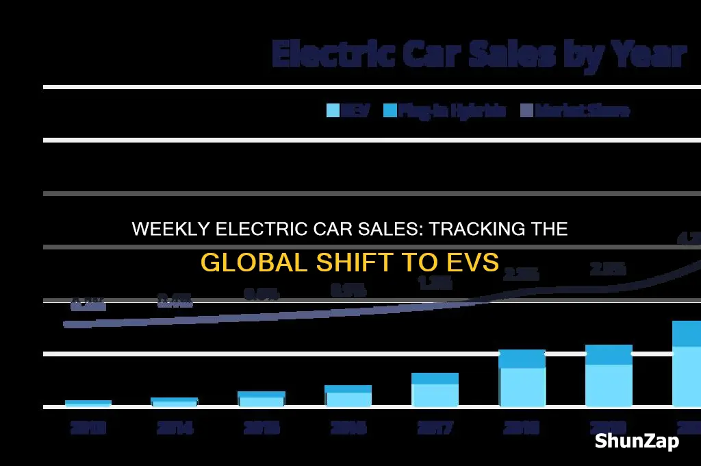 how many electric cars are sold each week