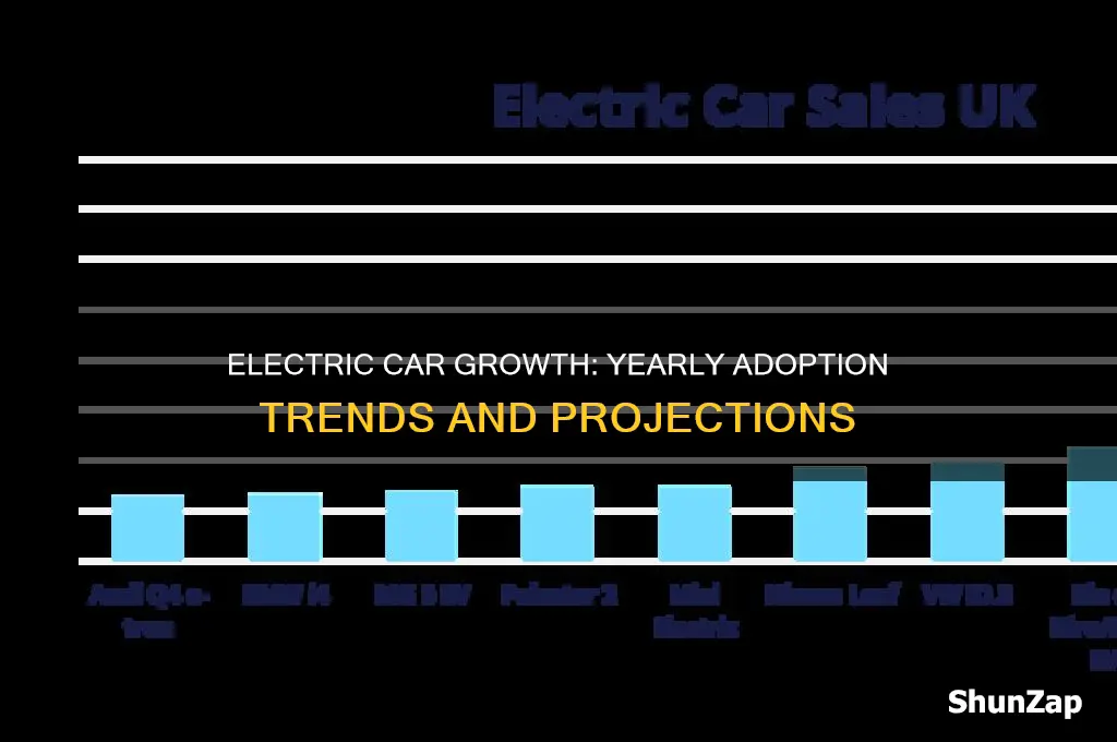 how many electric cars by year