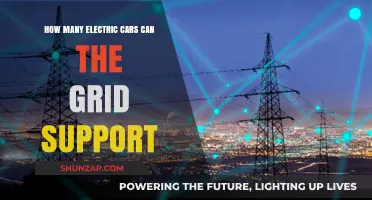 Can the Grid Handle the Rise of Electric Vehicles?