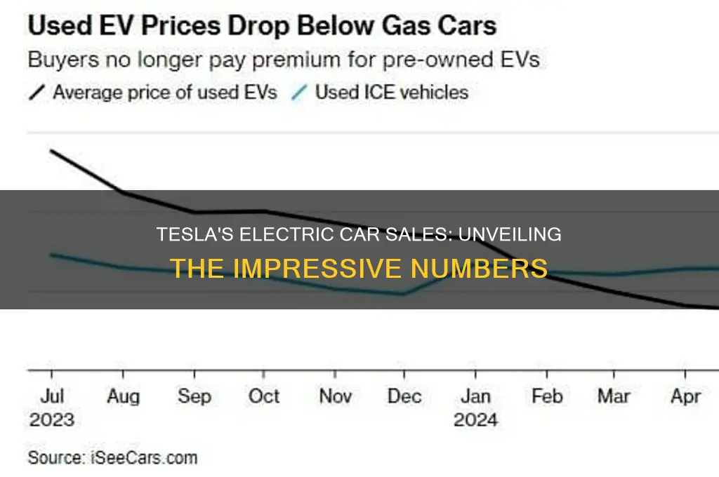 how many electric cars did tesla sell