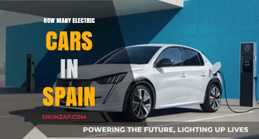 Spain's Electric Car Revolution: Current Numbers and Future Trends
