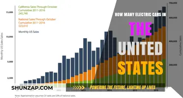 Electric Cars in the U.S.: Current Numbers and Growth Trends