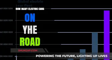 Electric Cars on the Rise: Counting the Global Road Presence