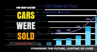 Electric Car Sales Surge: Global Figures and Market Trends Revealed