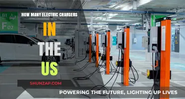 Electric Chargers: The US Charging Landscape