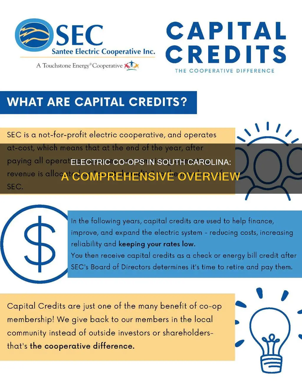 how many electric co-ops in sc