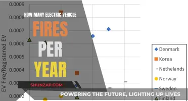 Electric Vehicle Fire Statistics: Unveiling the Annual Incidence