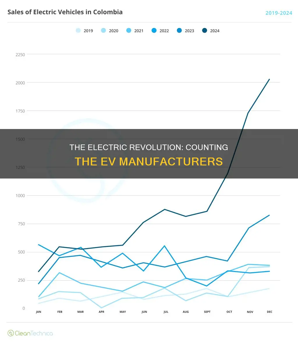 how many electric vehicle manufacturers are there