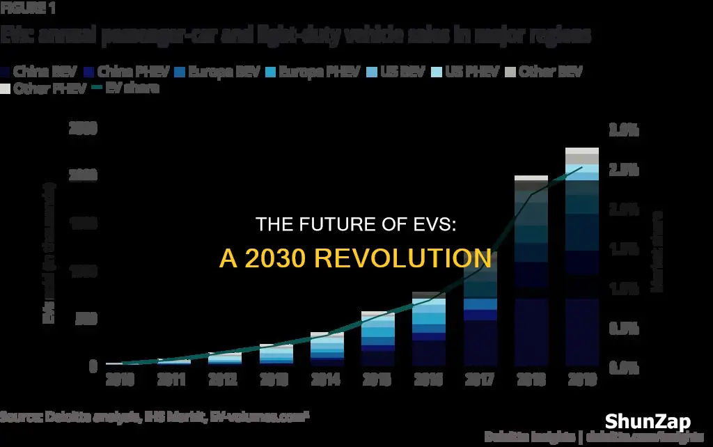 how many electric vehicles by 2030