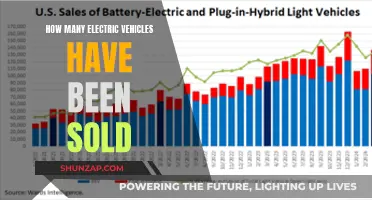 Electric Vehicle Sales: Millions Embrace Green Revolution