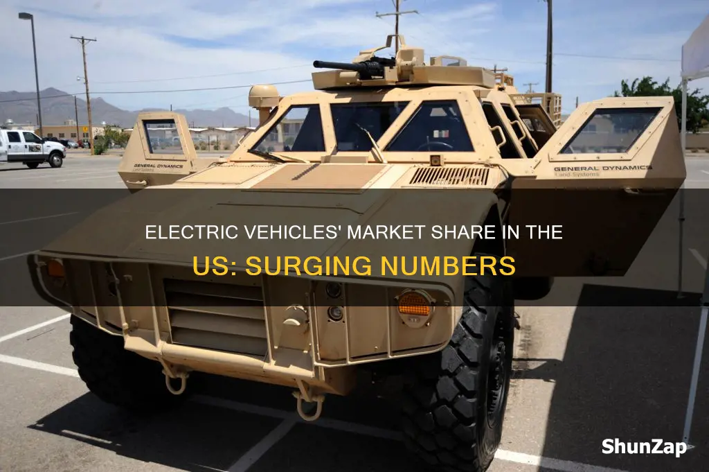 how many electric vehicles market share in the us