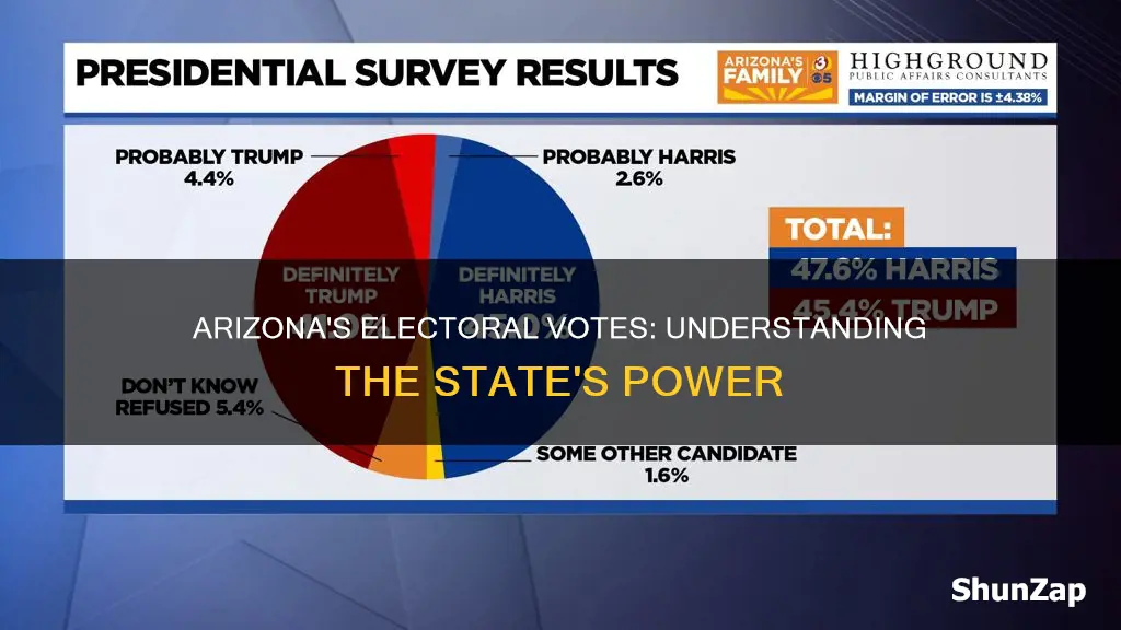 how many electrical electoral votes in arizona