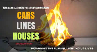 Annual Electrical Fire Statistics: Cars, Homes, and Power Lines