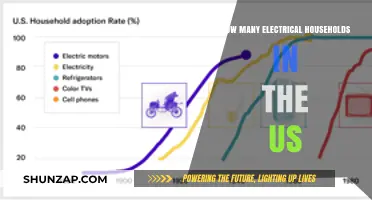 US Electrical Households: Counting the Plugged-In