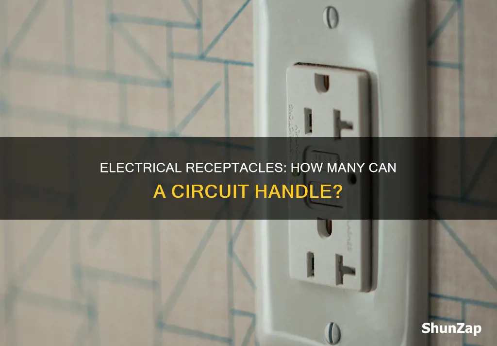 how many electrical receptacles on a circuit