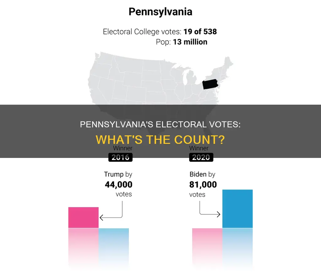 how many electrical votes does pennsylvania have