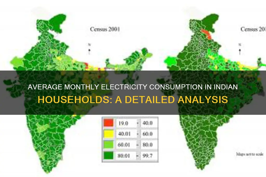 how many electricity units does a house use in india