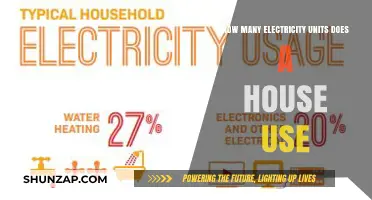 Understanding Average Household Electricity Consumption: Units and Usage Explained