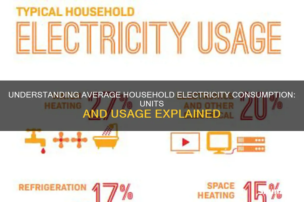 how many electricity units does a house use