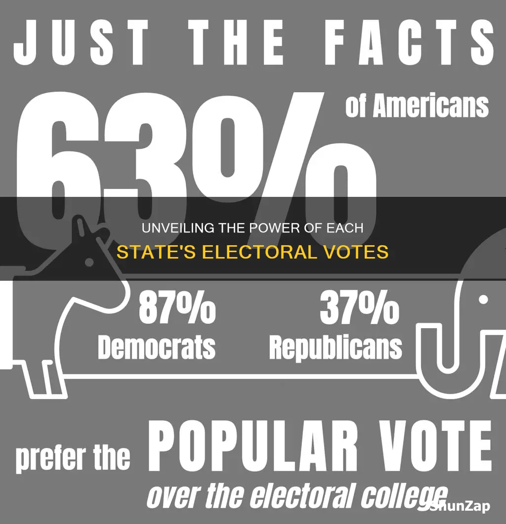 how many electro votes does eachstate have