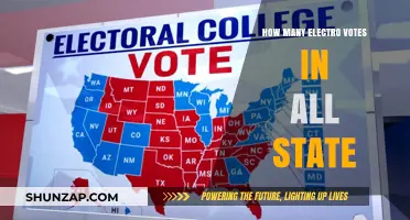 Electoral Votes: State-by-State Breakdown