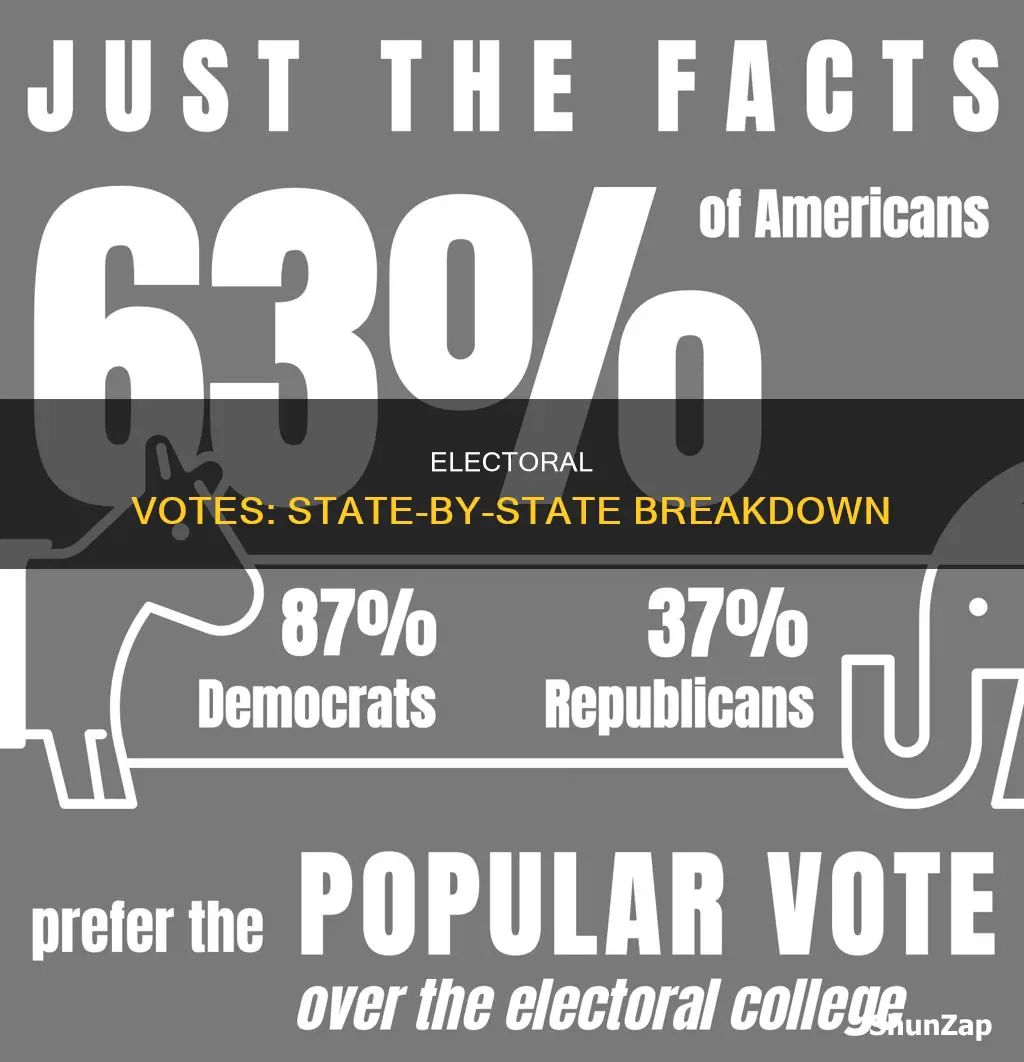 how many electro votes in all state