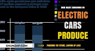 Electric Cars and Emissions: Uncovering the Hidden Environmental Impact
