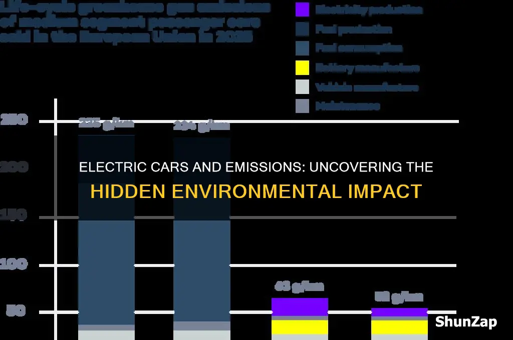 how many emissions do electric cars produce