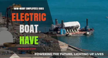 Electric Boat's Workforce: How Many Employees?