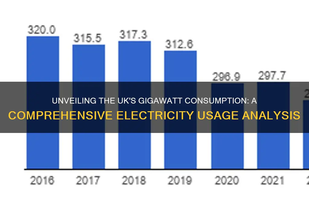 how many gigawatts of electricity does the uk use