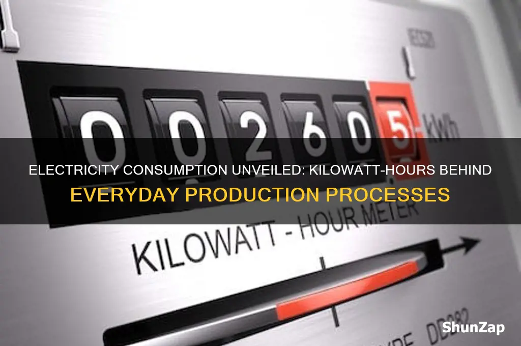 how many kilowatt hours of electricity are used to produce