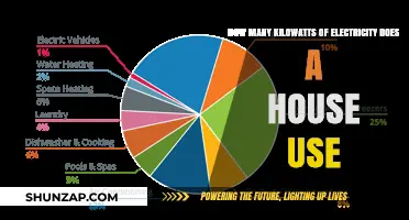 Understanding Average Household Electricity Consumption in Kilowatts