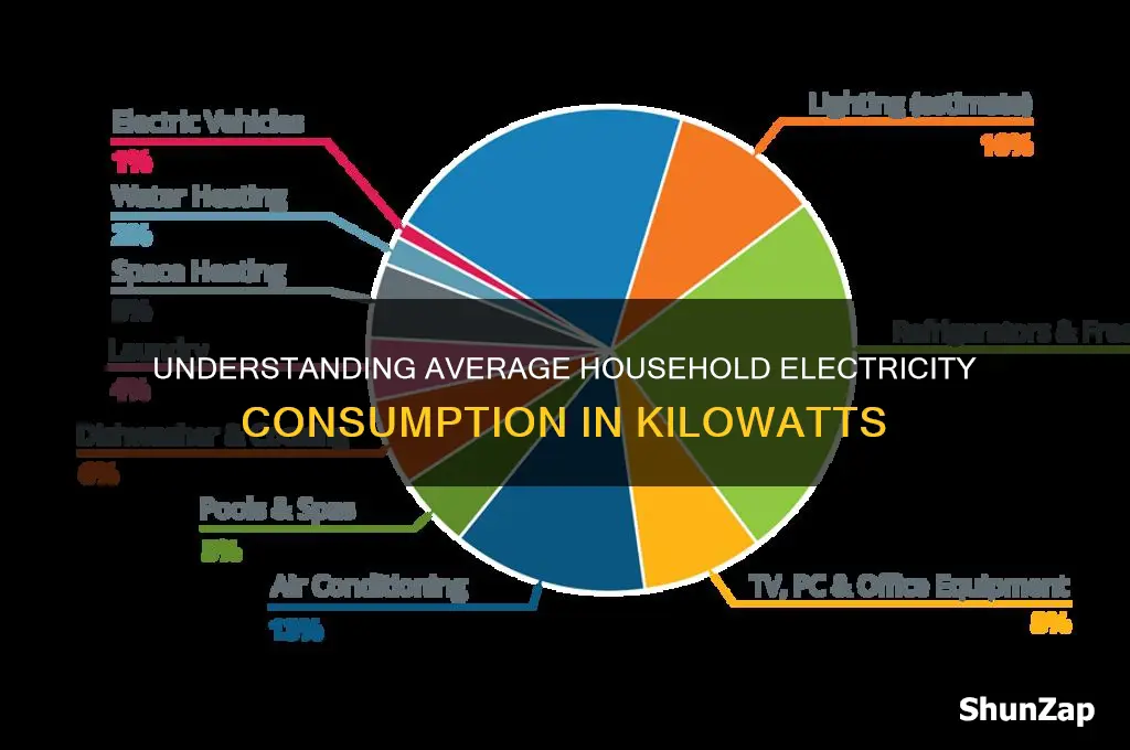 how many kilowatts of electricity does a house use
