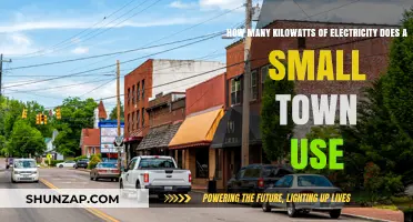 Small Town Power Consumption: Unveiling Daily Kilowatt Usage Insights