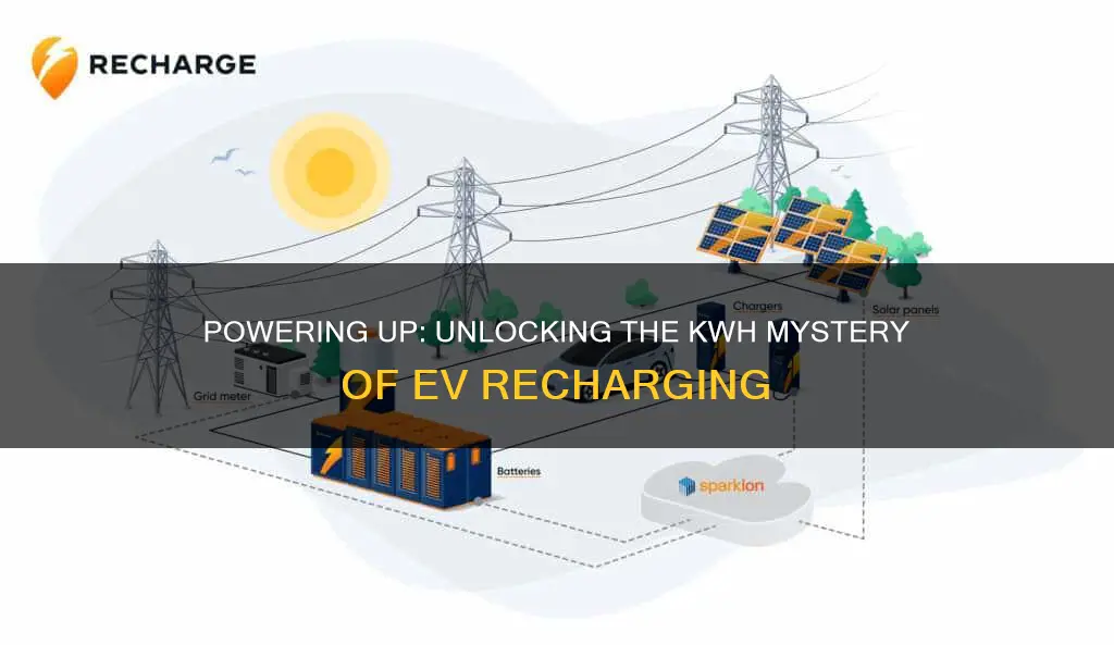 how many kilowatts required to recharge an electric vehicle