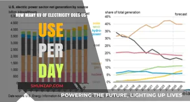 Daily US Electricity Consumption: Understanding Our KV Usage