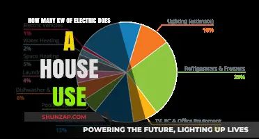 Understanding Average Household Electricity Consumption in Kilowatts