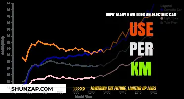Electric Car Efficiency: kWh Consumption per Kilometer Explained