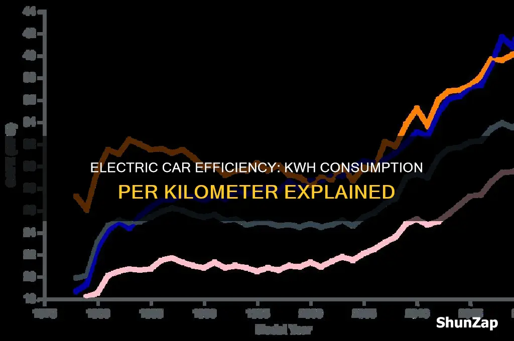 how many kwh does an electric car use per km